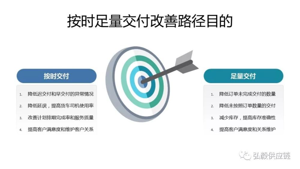 如何改善订单交付的问题?这里有一条系统性解决路径图