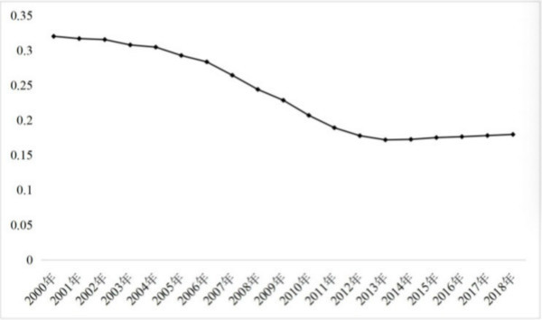 报告:长三角内部经济规模差距缩小,但还存在这