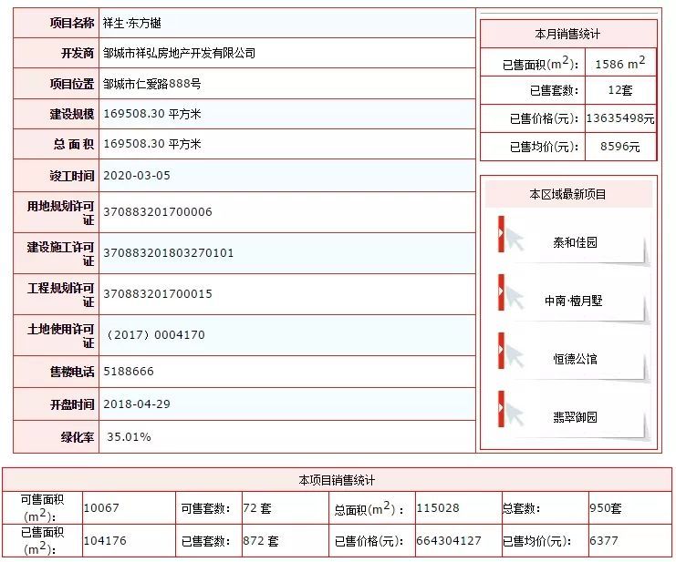邹城3月新楼盘销售统计公告!