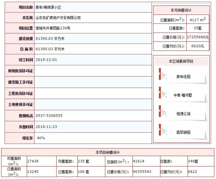 邹城3月新楼盘销售统计公告!