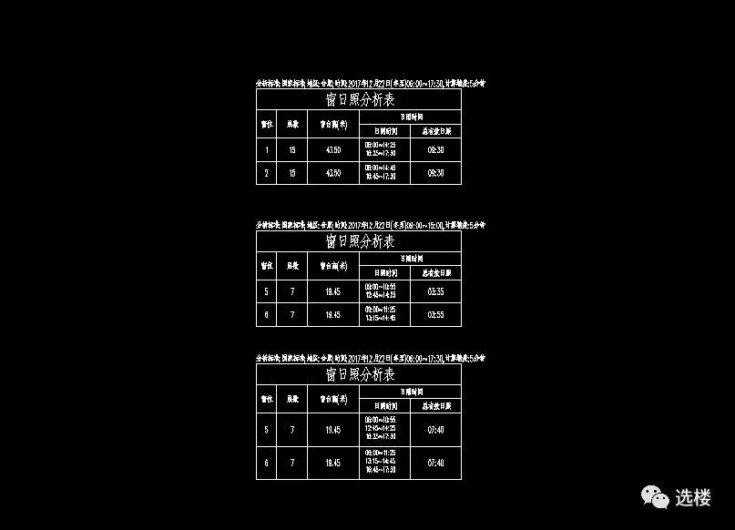 认识日照采光指标,计算日照采光数据,从此买房