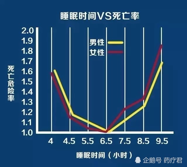 生物钟,基因,熬夜,睡眠,养生