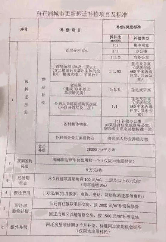  2019年深圳小产权房拆迁旧改补偿案例 