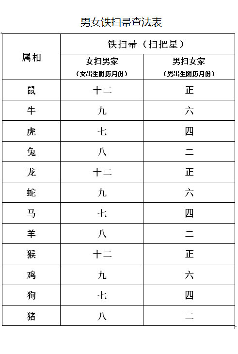 民间所说男女扫把星的查法