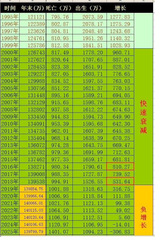 我国人口太少的原因_罗马尼亚人口太少了