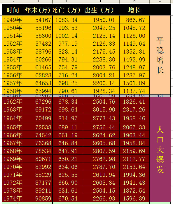 49年中国人口_十张图了解2021年中国人口发展现状与趋势 全面放开和鼓励生育势