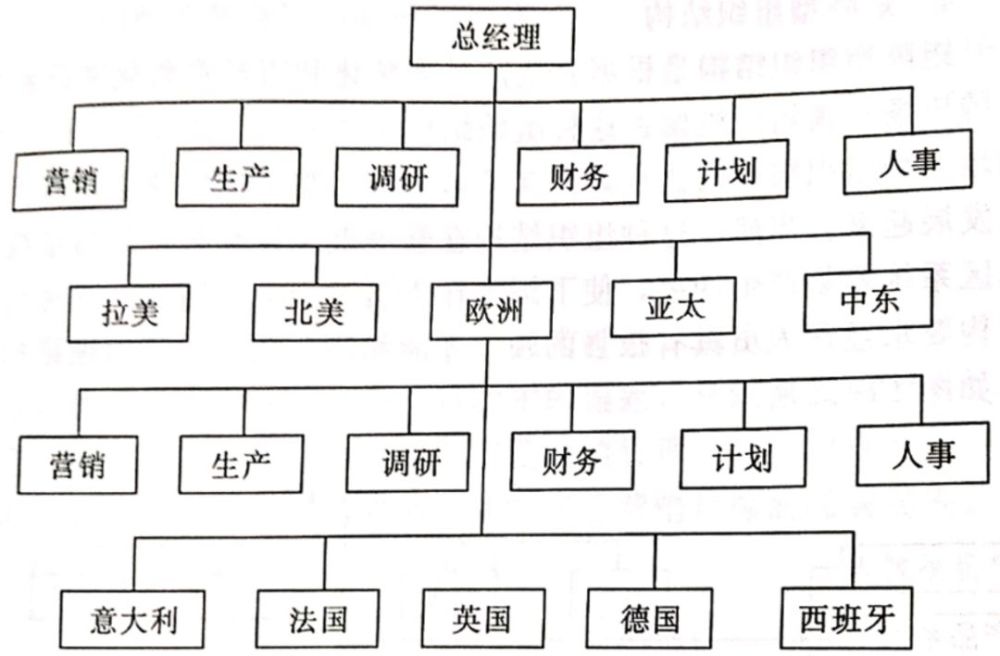 国际市场营销策划