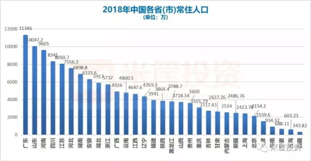 2018年贵州省经济总量_贵州省地图(3)