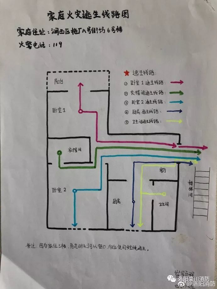 请每个家庭都制作一个家庭火灾逃生计划吧