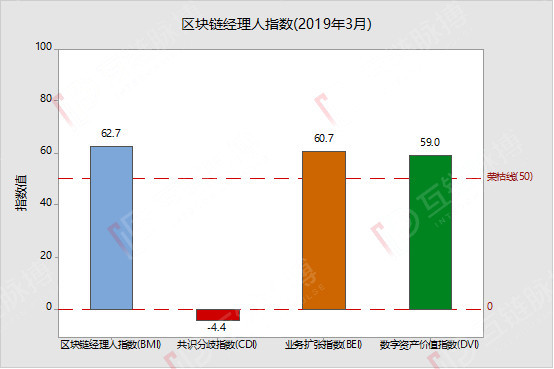 业务运营链，业务运营主要做什么