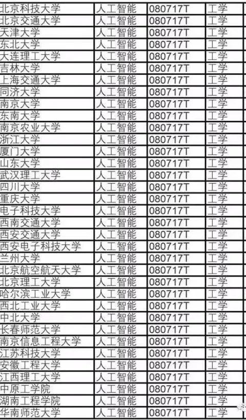 浙大首届ai本科专业9月入学,纳入竺可桢学院