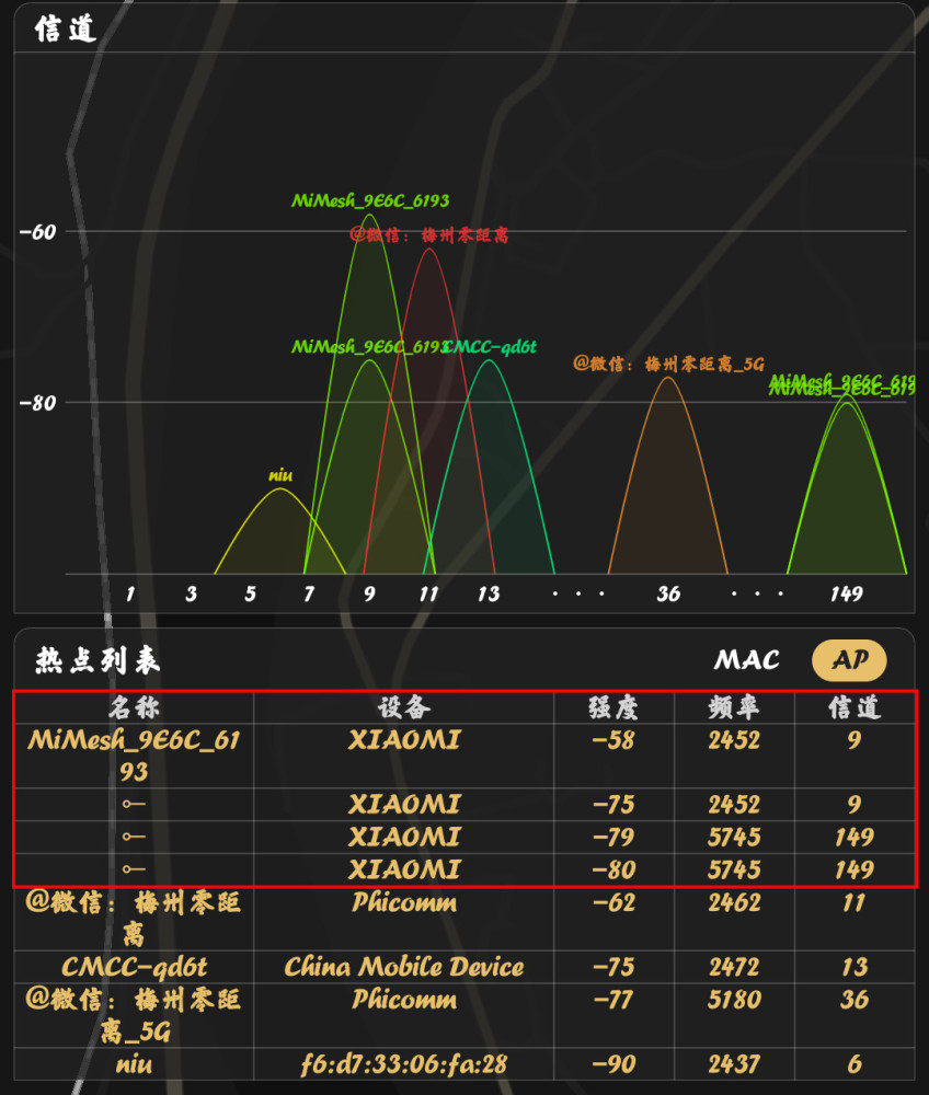 有插座地方就有WiFi 小米路由器Mesh:轻松实现