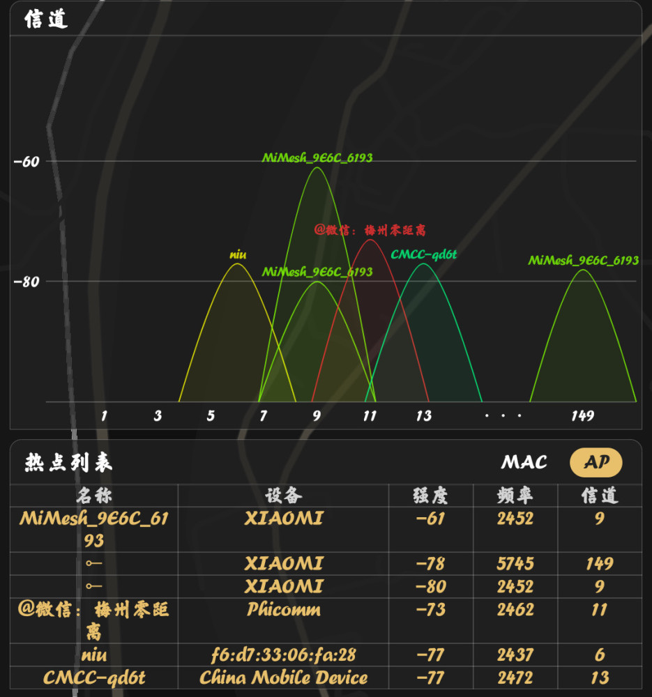 有插座地方就有WiFi 小米路由器Mesh:轻松实现