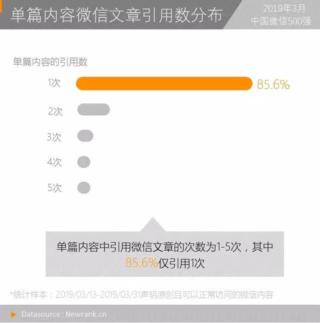 微信升级"引用"功能后,哪些内容被引用最多?