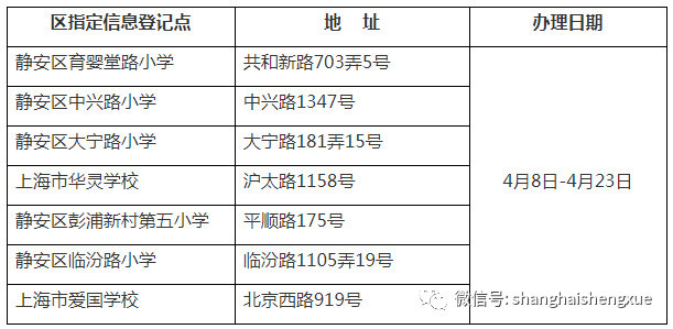 上海人口信息登记_实有人口登记信息照片