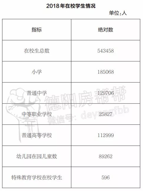 德阳有多少人口_2020德阳人口分布图