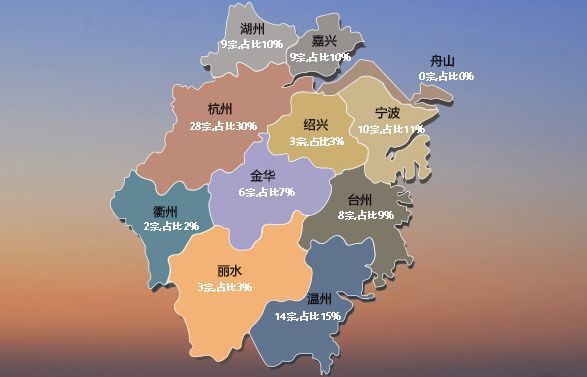 浙江11市3月地块出让共92宗 杭州占比三成