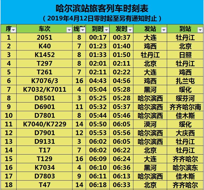 4月10日零时起,哈尔滨站将实行新的旅客列车运行图