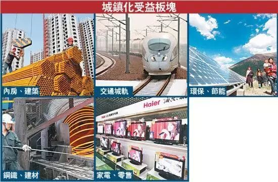 落户放宽人口流动与房价增长_跨省流动人口统计