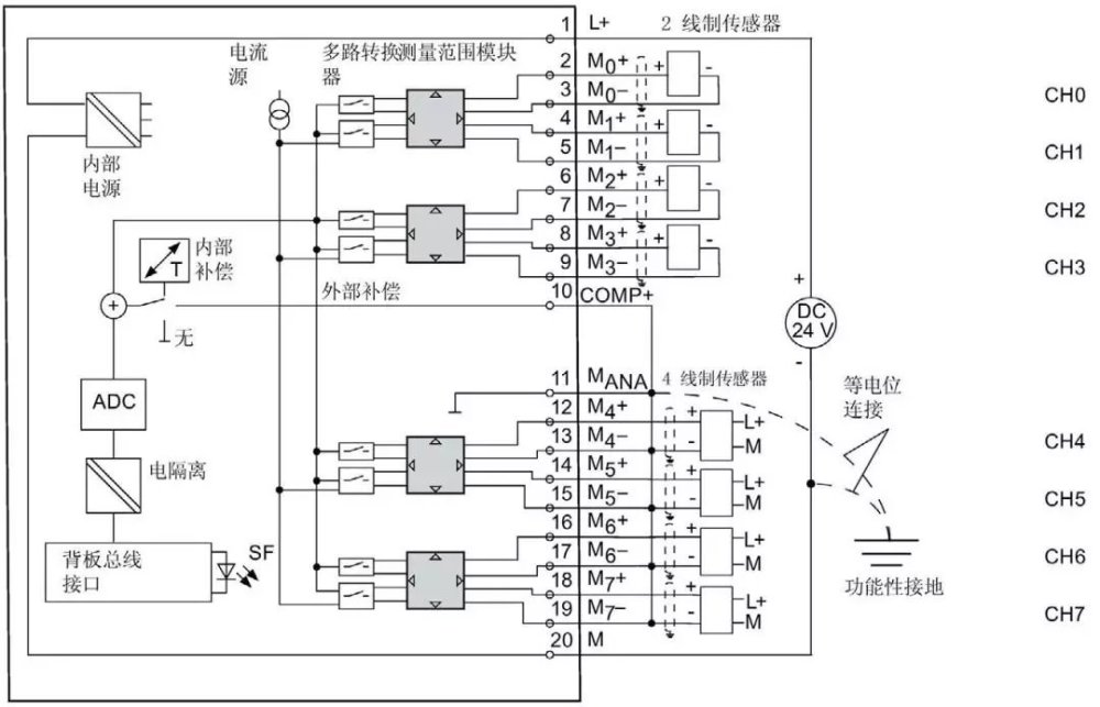 接线:电压测量 接线:用于电流测量的 2 线制和 4 线制测量变送器