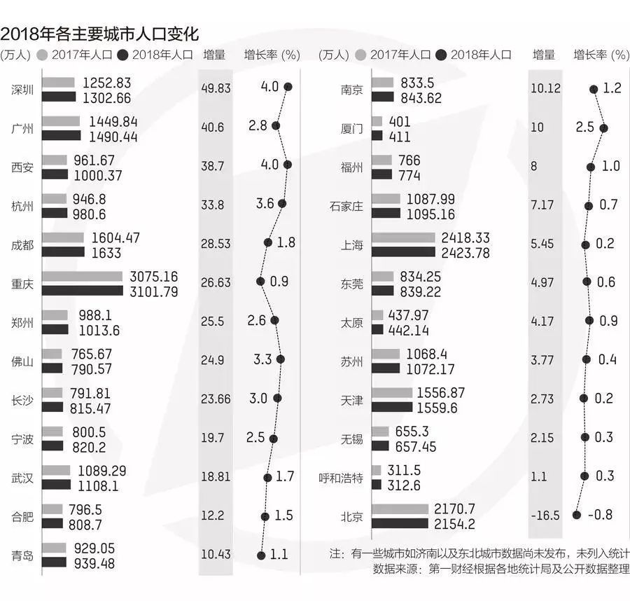 北京人口比上海人口少_剂次人口比