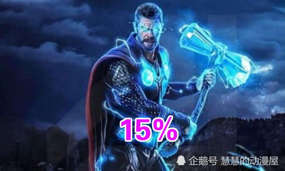 漫威:复联4终结灭霸的英雄,蜘蛛侠有20%概率
