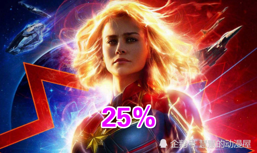 漫威:复联4终结灭霸的英雄,蜘蛛侠有20%概率