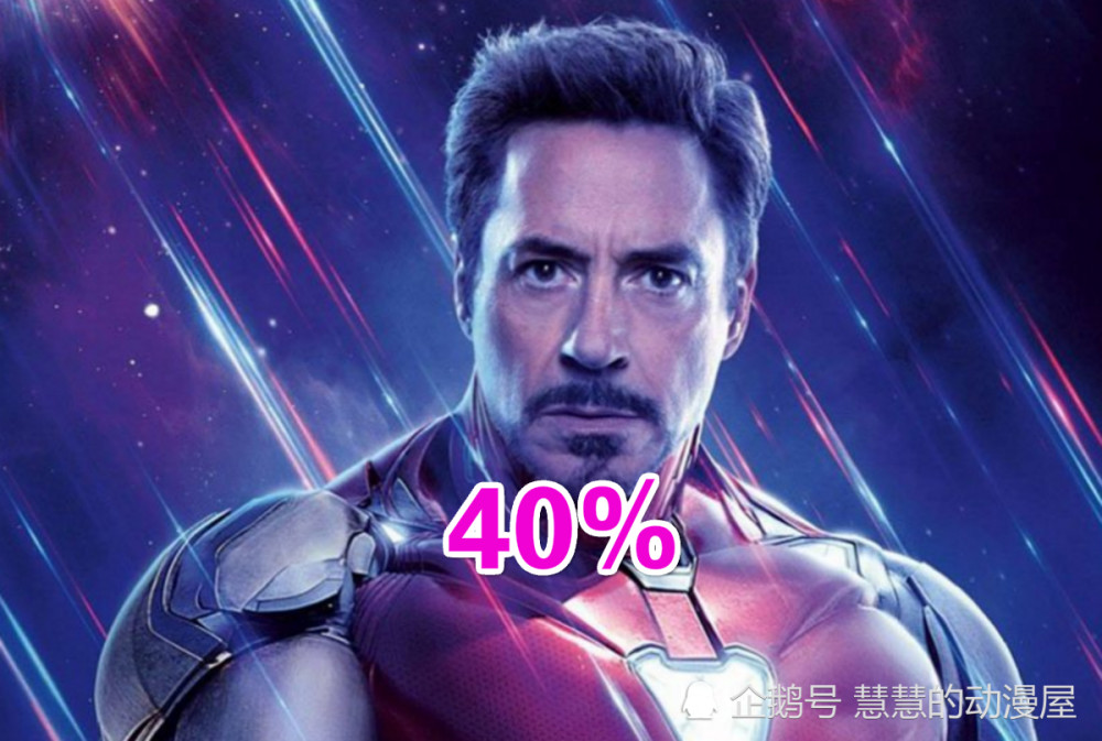 漫威:复联4终结灭霸的英雄,蜘蛛侠有20%概率