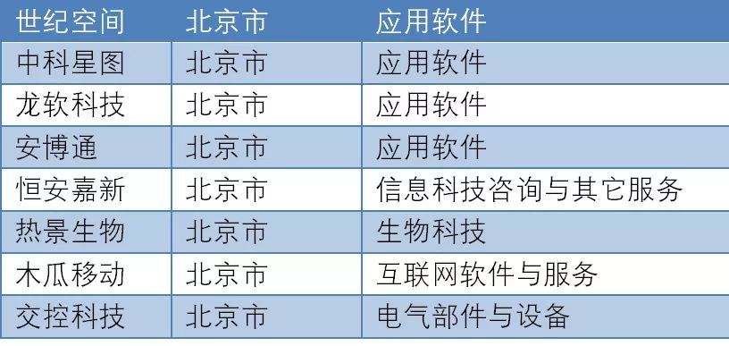 预测与销售运营计划，预测与销售运营计划怎么写