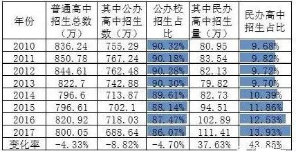 国际学校高中排名_高中学校图片