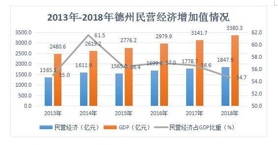 山东德州人口_人口红利还有多少 德州人口年龄结构全面进入 老年型