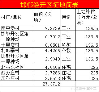 南中堡村人口_淝南镇各村人口