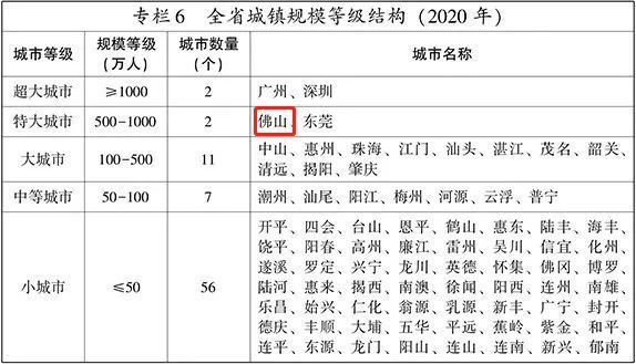 020年天水市常住人口_人口普查(3)
