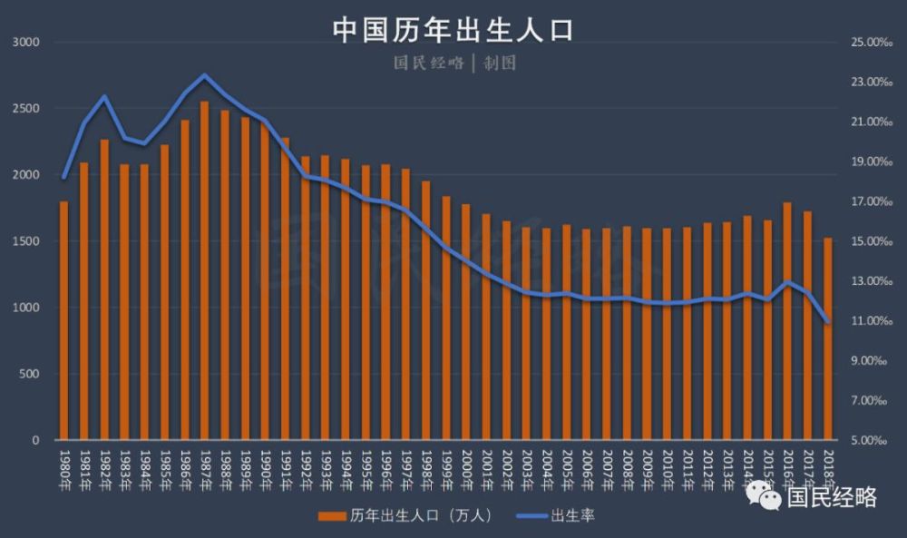 中国人口北京人口_中国人口图片(3)