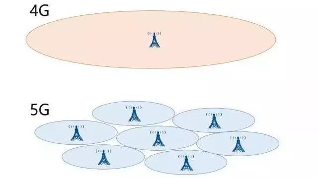 首批5G试用体验出炉,缺点比优点更值得瞩目