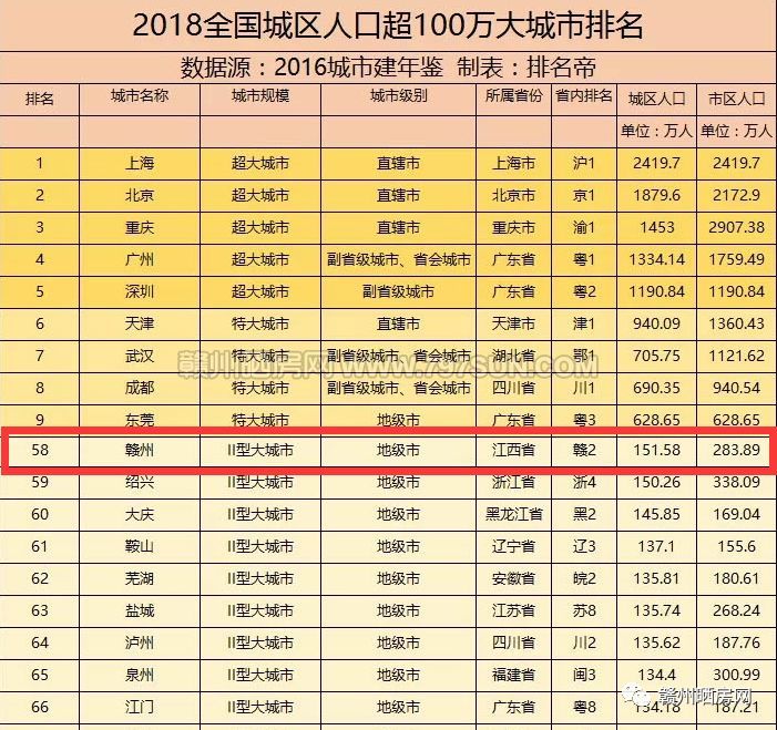 赣州人口2017多少_赣州客家人口分布