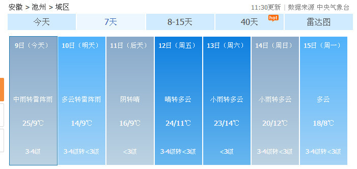 池州市常住人口多少人_池州市地图(2)
