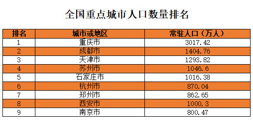 杭州人口2018总人数口_杭州人口分布热力图(3)