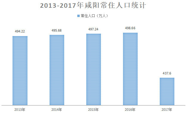 陕西省多少人口2017_陕西省人口密度分布图(3)