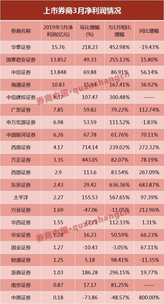 券商排名_港美股打新券商图