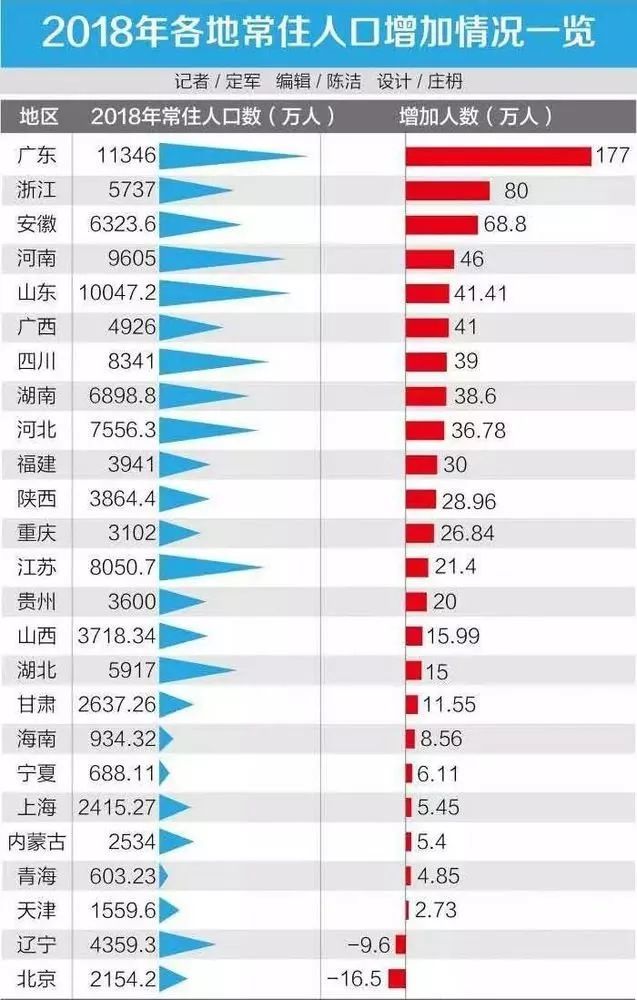 江苏省总人口_江苏相当尴尬的城市 老人说它是山东的(2)