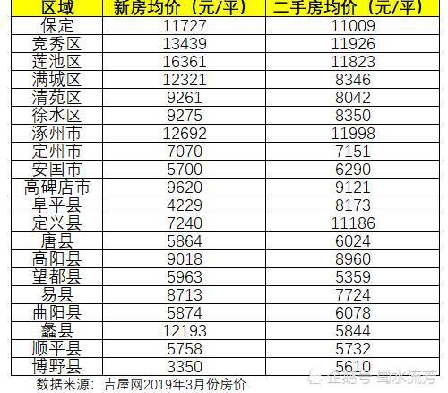 保定2021年gdp(3)
