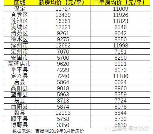 保定gdp包括定州吗_河北定州,中国最尴尬的城市,到底归哪里管