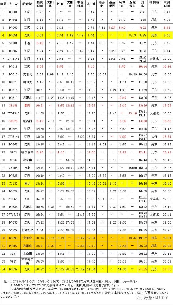 4.10铁路调图 丹东站最新时刻表!丹东至阜新,朝阳增开