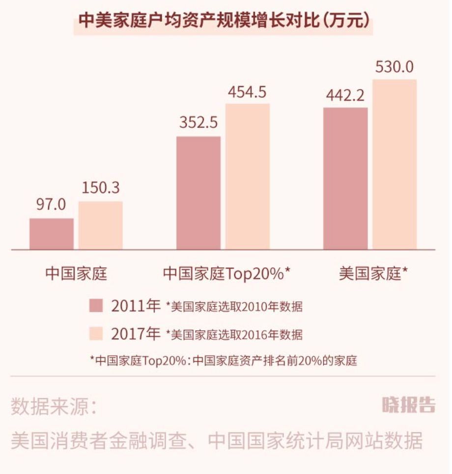 人均家庭资产_小康家庭人均收入标准(2)