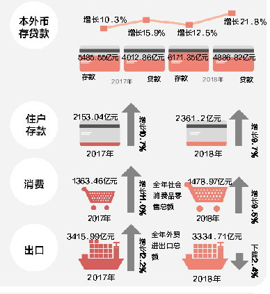 2021惠州经济总量_惠州经济职业技术学院