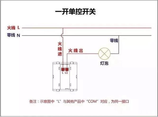 单联双控:就是指一路电灯可以有两个开关开启或关闭.