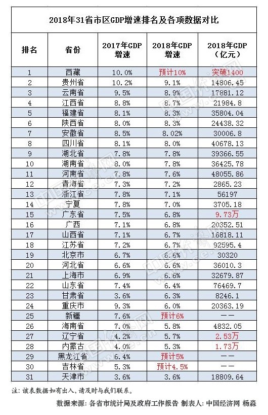 中国各市历年gdp排名一览表_2011年广东各市 地级 GDP及2012年中国各省GDP排名 最新统计(2)