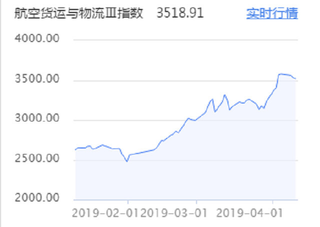 2019年物流gdp_2019年中国gdp增长率