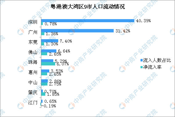 深圳哪个区人口最多_深圳去年哪个行业增长快 哪个区人口最多最富裕 这份公